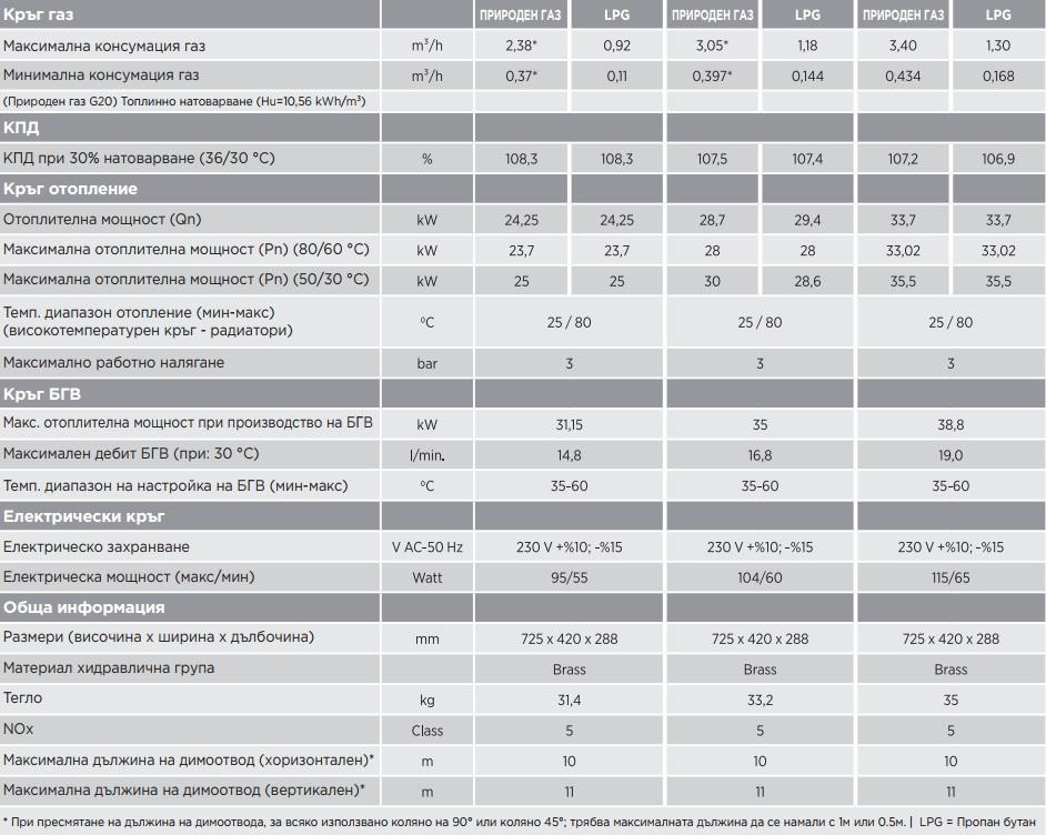 газови котли enerwa газови котли enerwa