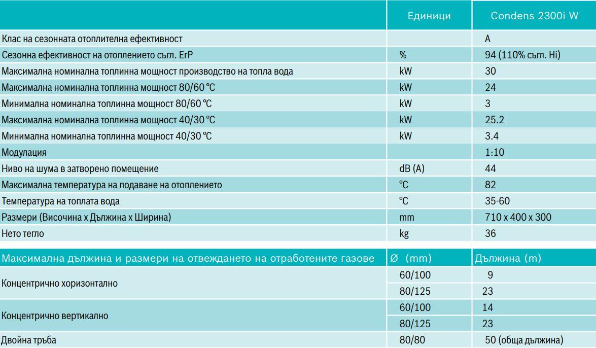 condens2300