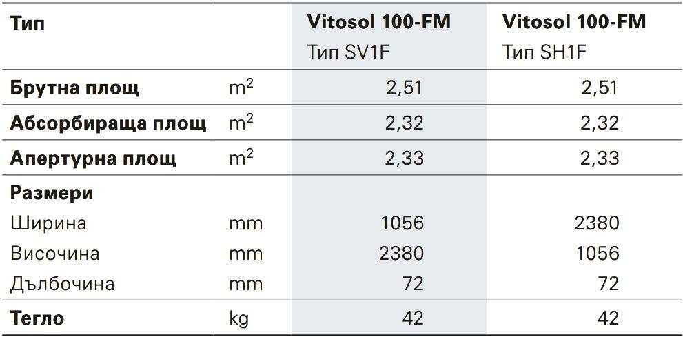 100fm