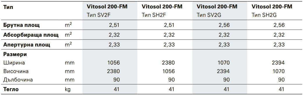 200fm